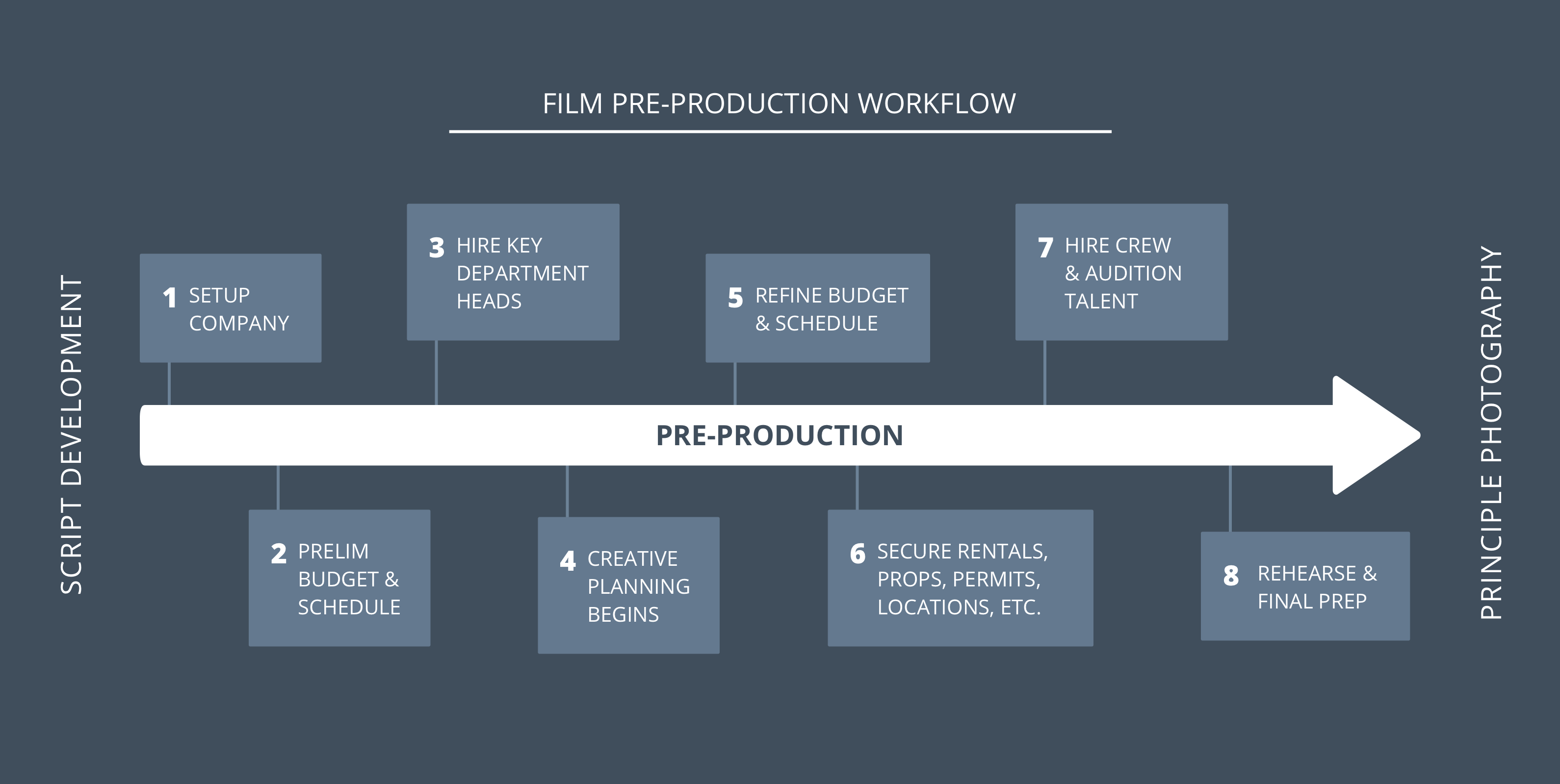 The Complete Film Pre Production Checklist Roadmap - StudioBinder - Pre-Production Checklist and Workflow - StudioBinder
