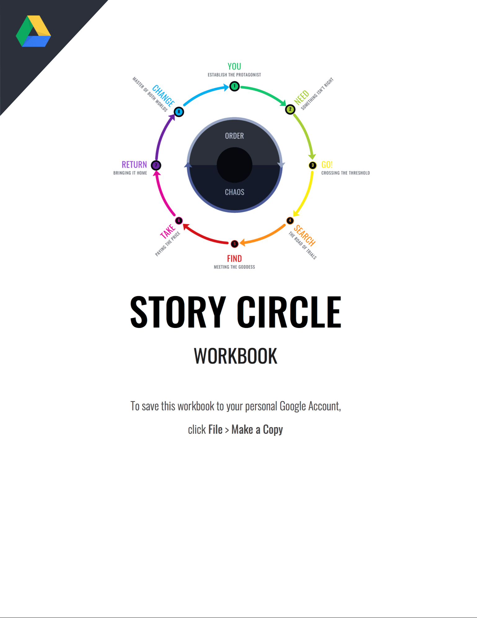 Story Circle Google Drive Worksheet v2 - StudioBinder