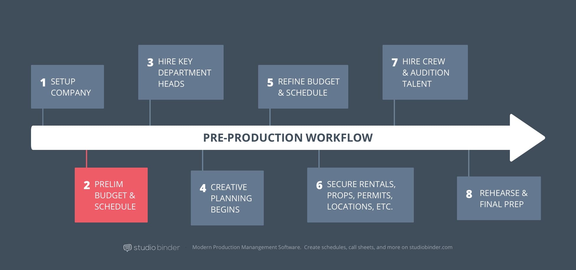 How to Make a Short Film: 3 Proven Steps to Master Pre Production