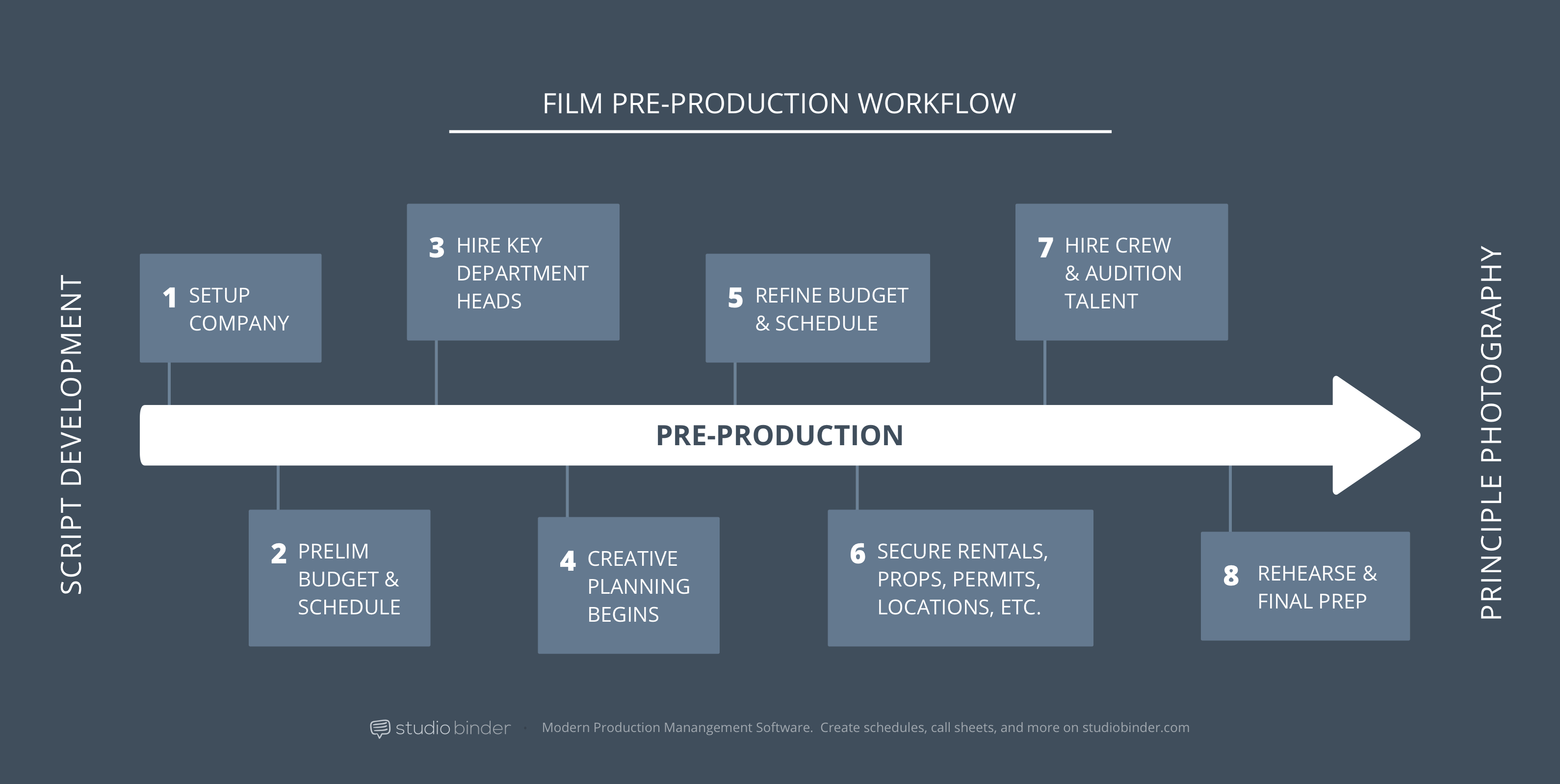 Review Flow - Into Film