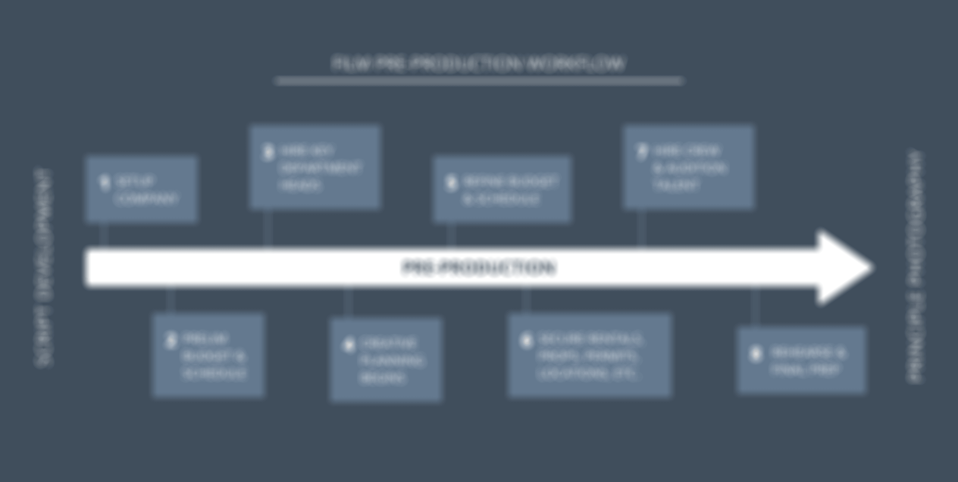 Video Production Process Flow Chart