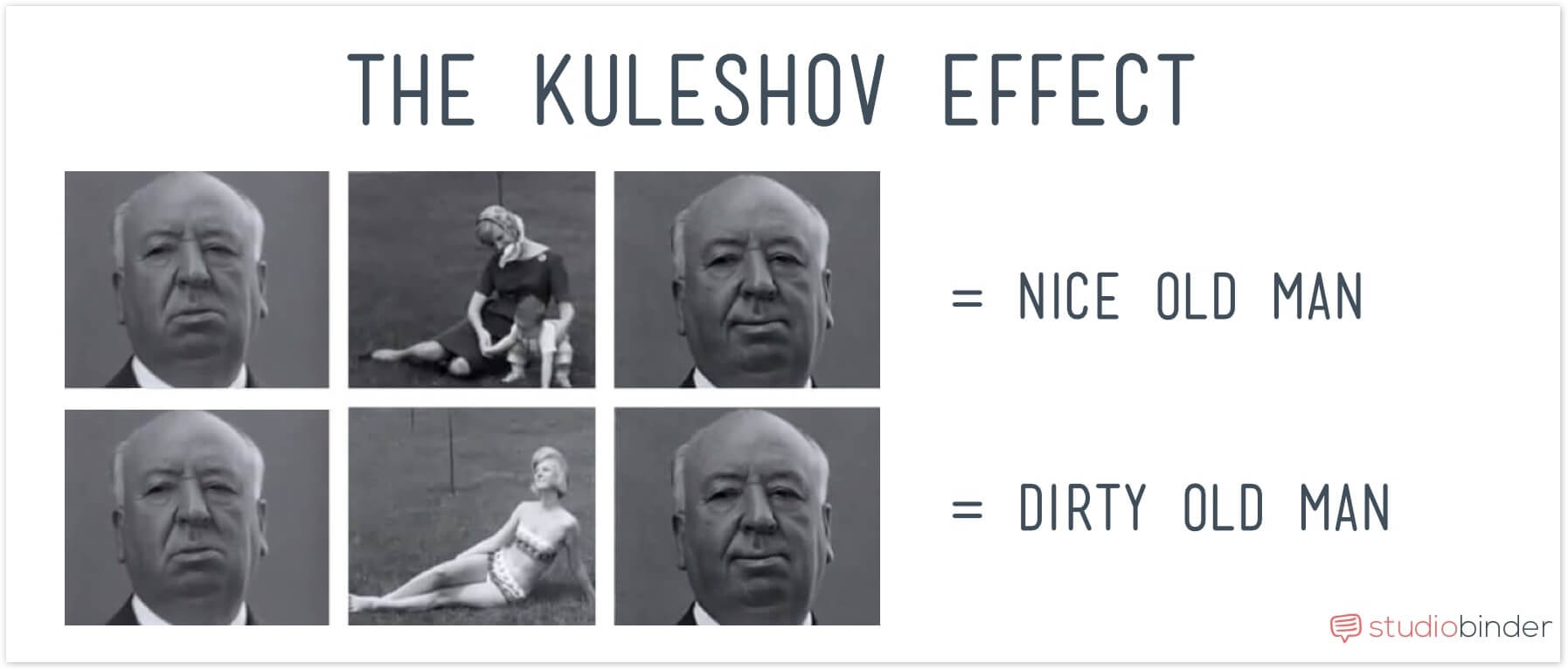 The Kuleshov Effect - Film Montage