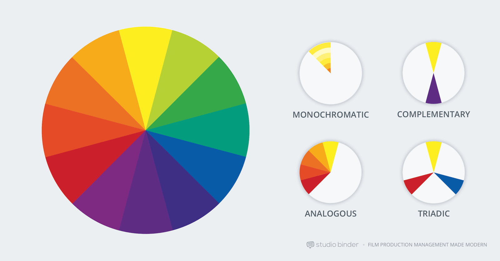 Analogous Color Chart