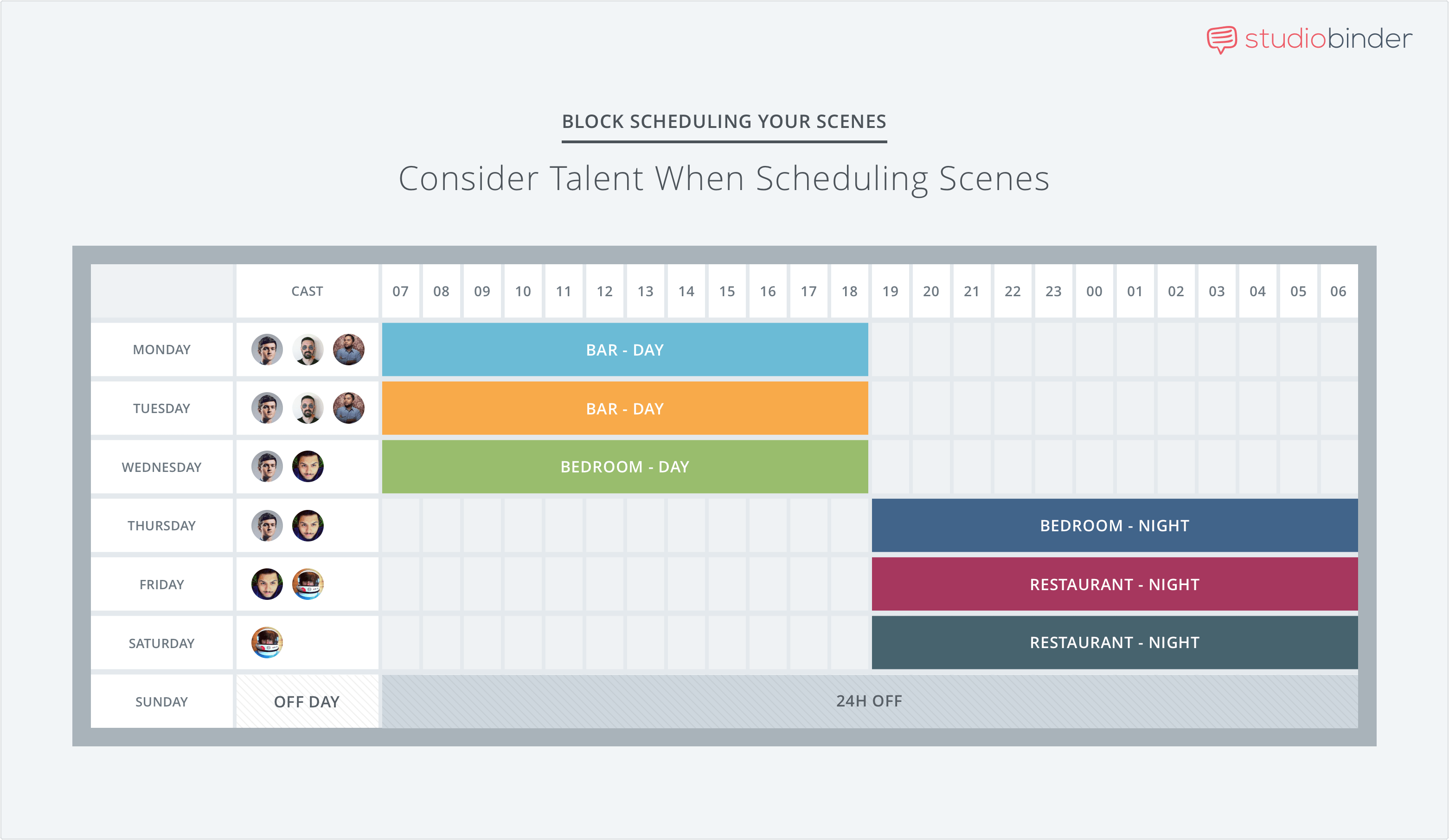 Actor Schedules Timesheets and SAG Exhibit G - 6 Common Shooting Schedule Mistakes - StudioBinder