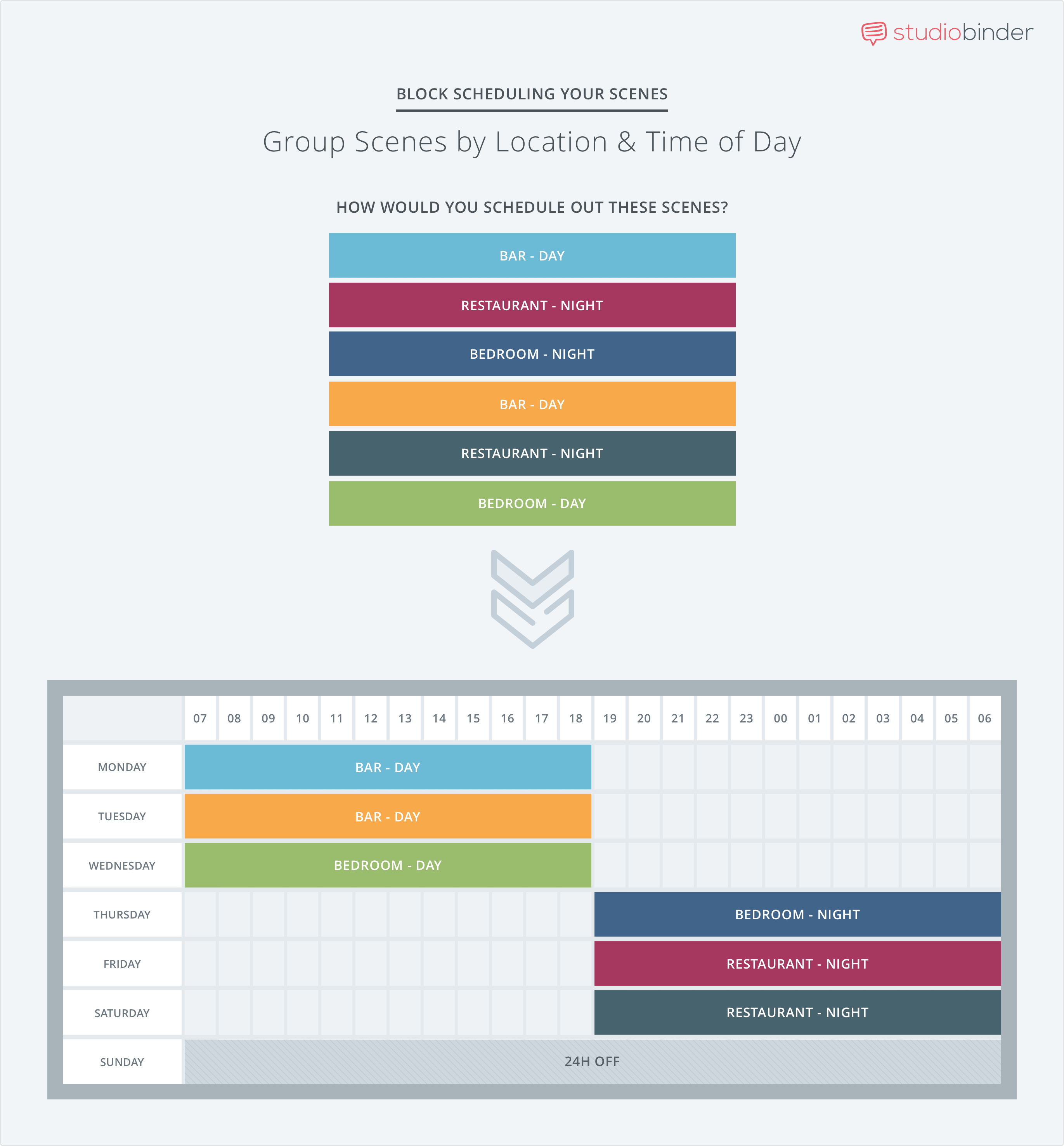 Block Scheduling - 6 Common Shooting Schedule Mistakes - StudioBinder