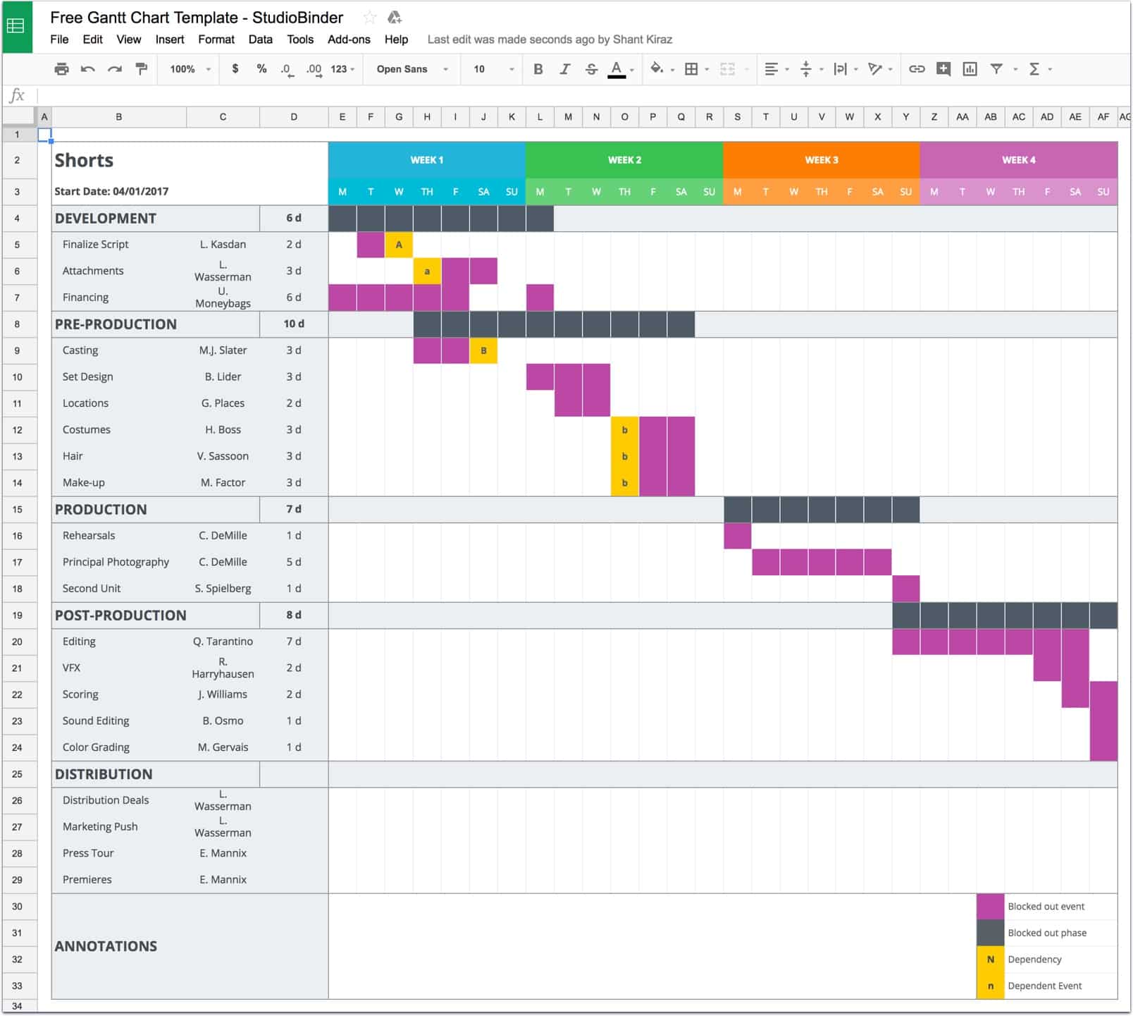 Excel Template For Gantt Chart from s.studiobinder.com