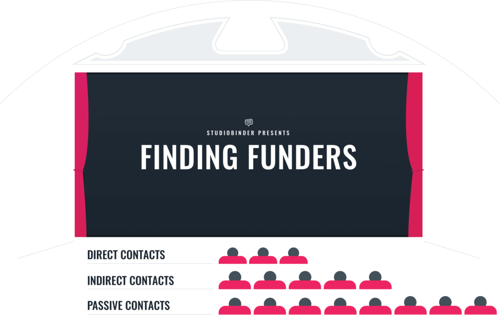 crowdfunding short film funding - Finding Funders - StudioBinder Production Management Software