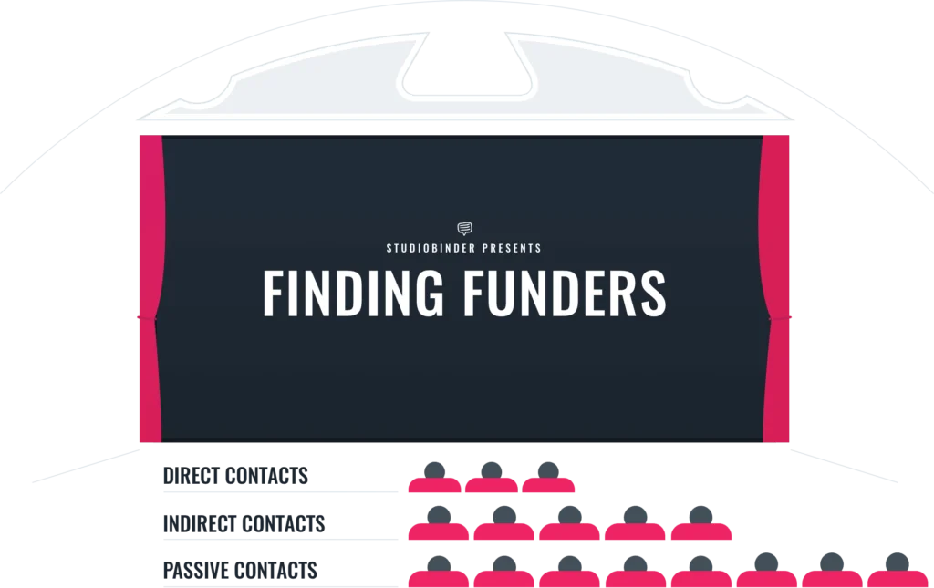 crowdfunding short film funding - Finding Funders - StudioBinder Production Management Software