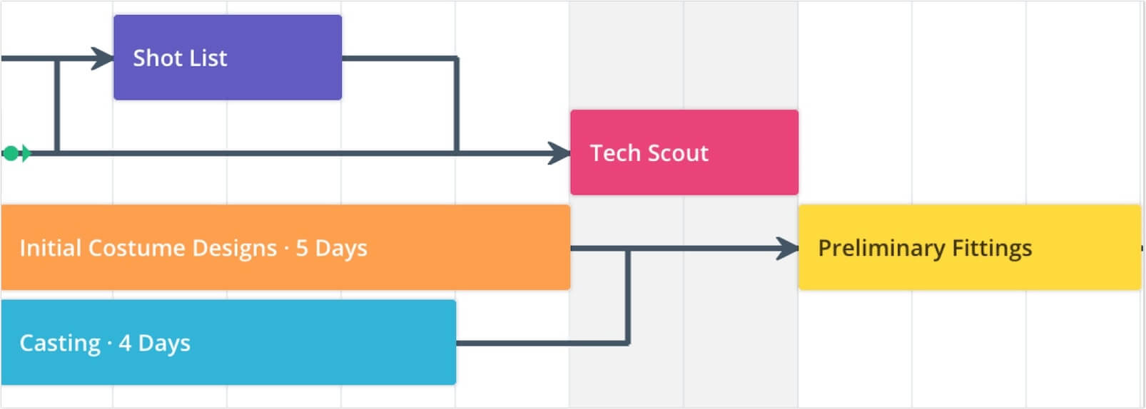 Film, Photo & Production Timeline - Dependencies - StudioBinder