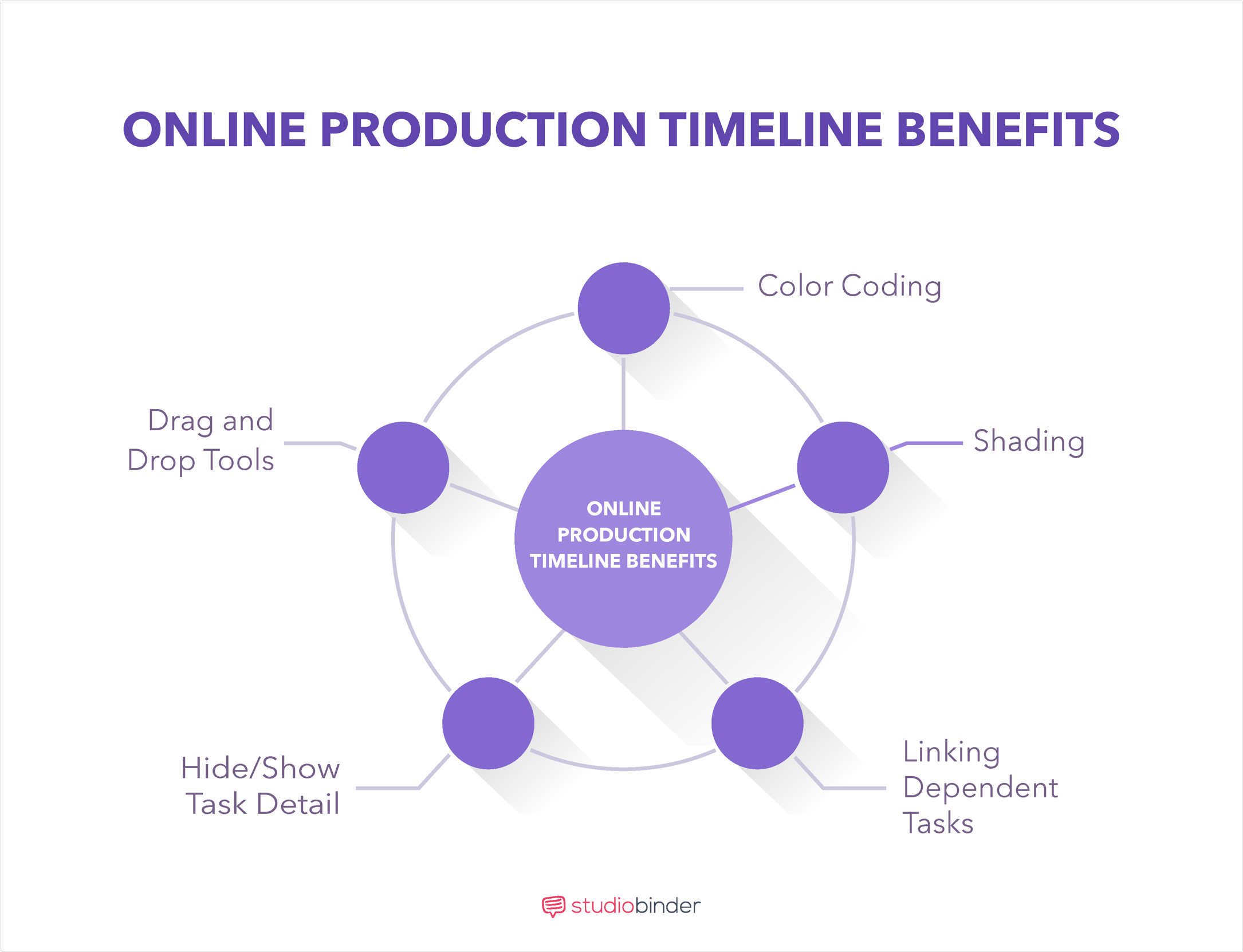 How To Create an Online Film, Photo & Video Production Timeline