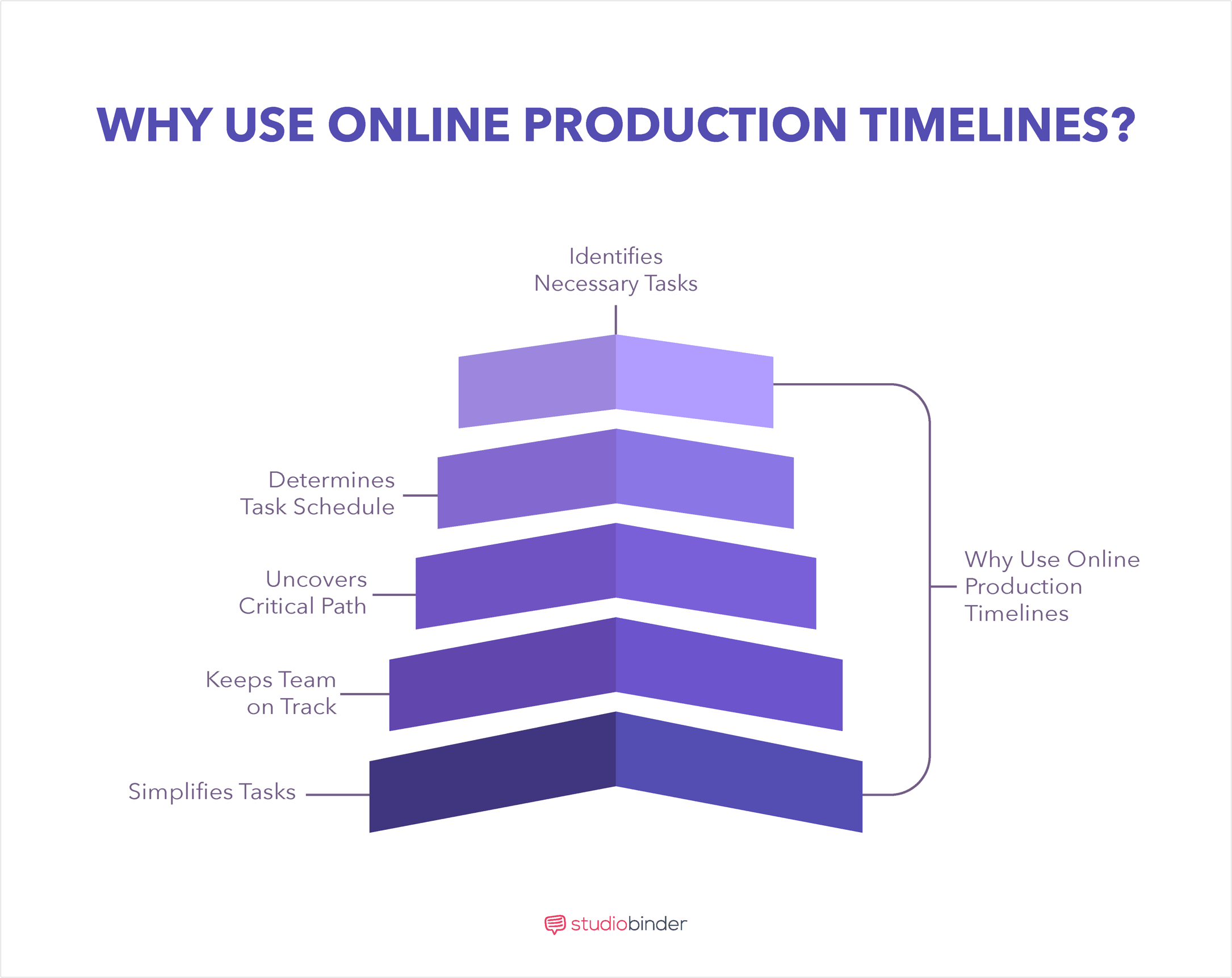 How To Create an Online Film, Photo & Video Production Timeline
