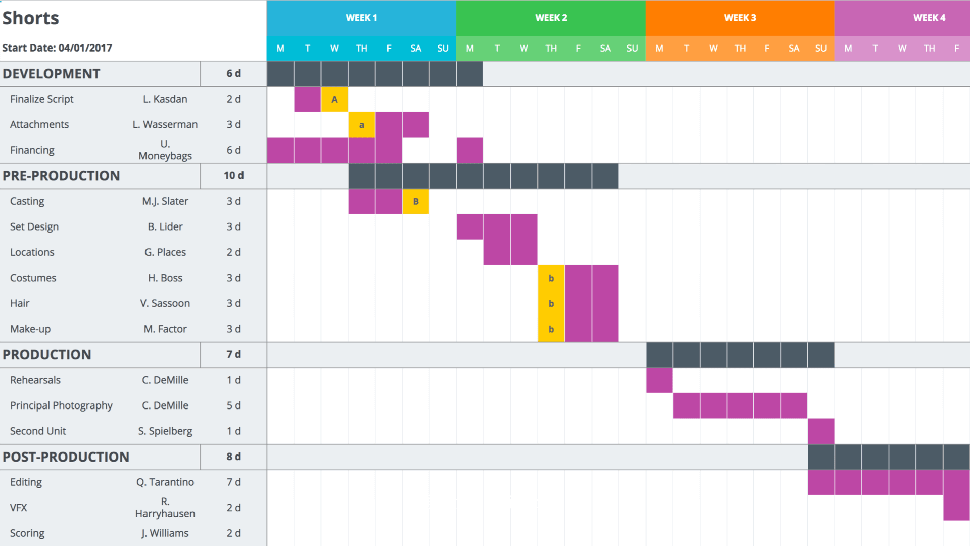 Mastering Your Production Calendar [FREE Gantt Chart Excel ...