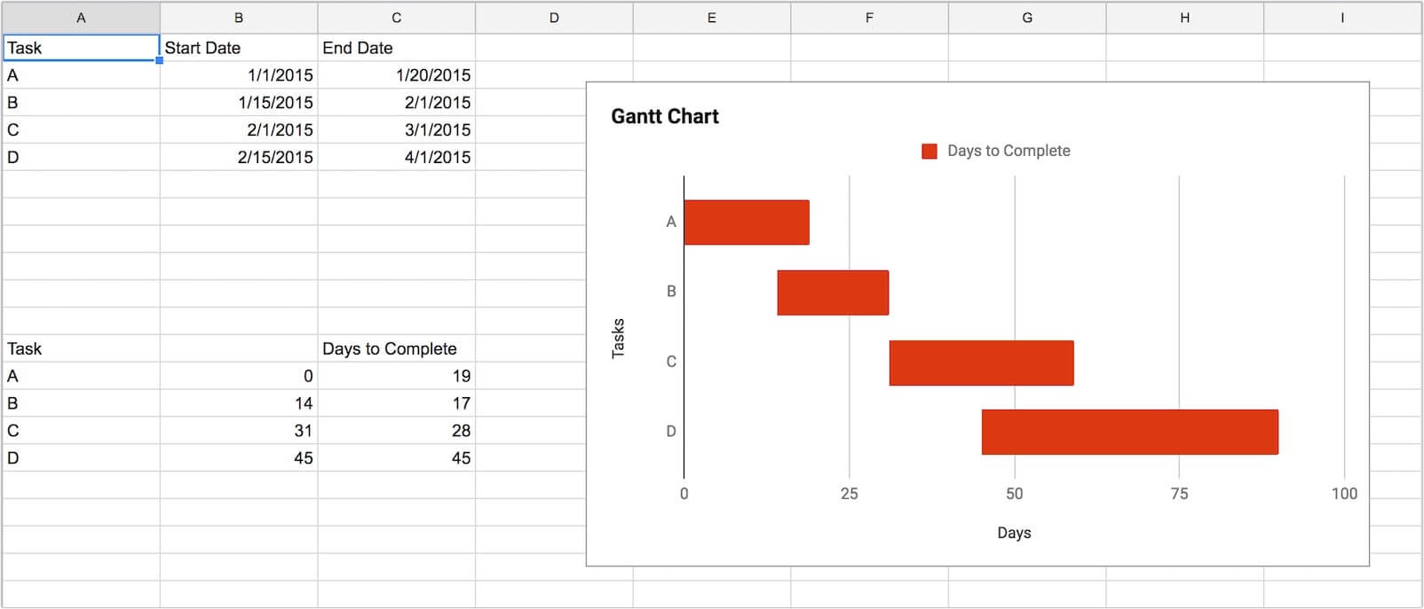 Calendar Gantt Chart Excel Template