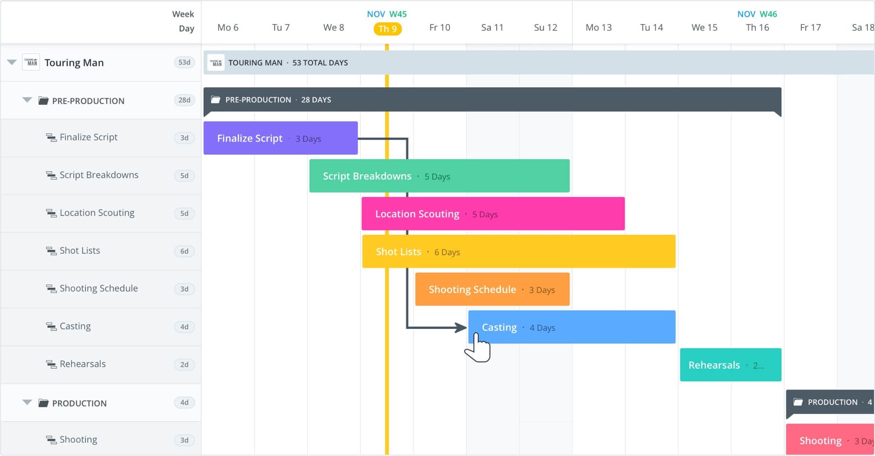 When To Use A Gantt Chart