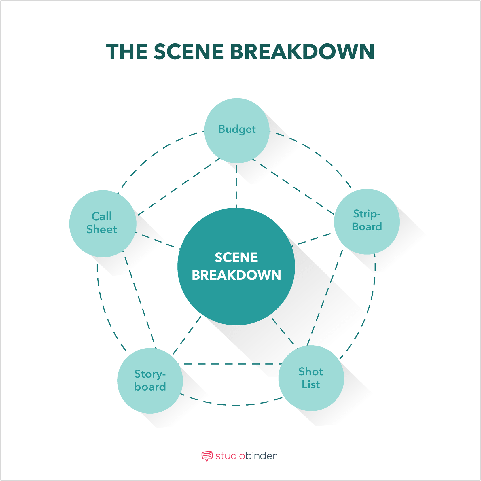 Film Production Scheduling Explained How to Make a Scene Breakdown