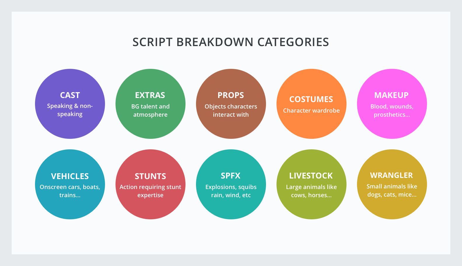 French Scene Chart Template