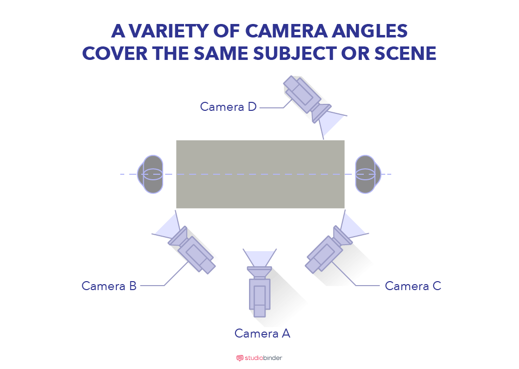 StudioBinder’s Shot List Software - Camera angles - StudioBinder