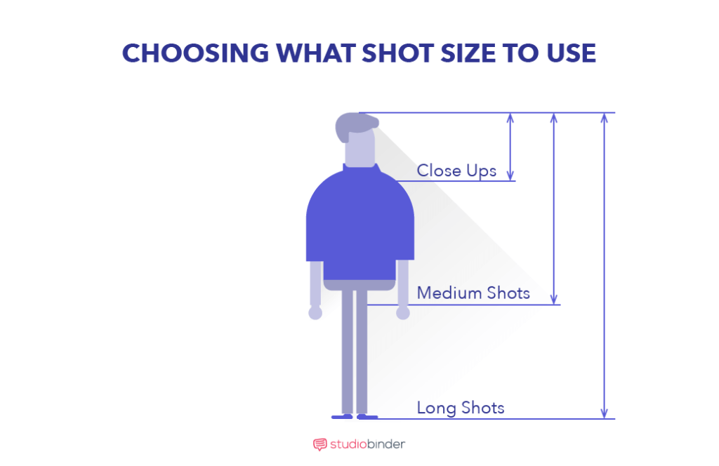 What is a Shot List? How to Create Shotlists in 2019?