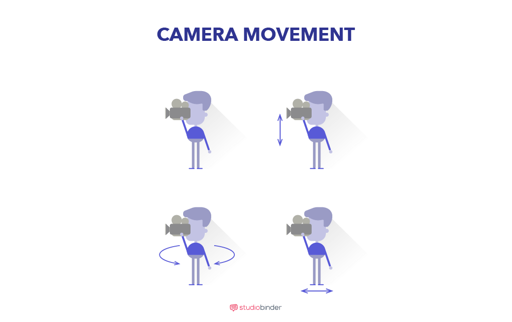 StudioBinder Shot List Software - Camera Movement - StudioBinder StudioBinder Shot List Software - Camera Movement - StudioBinder