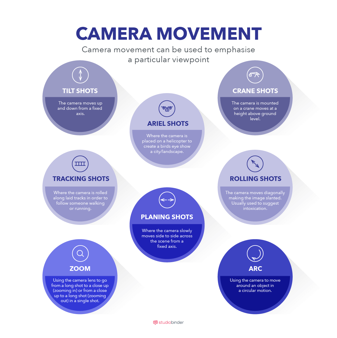 StudioBinder’s Shot List Software - Camera Movement - StudioBinder