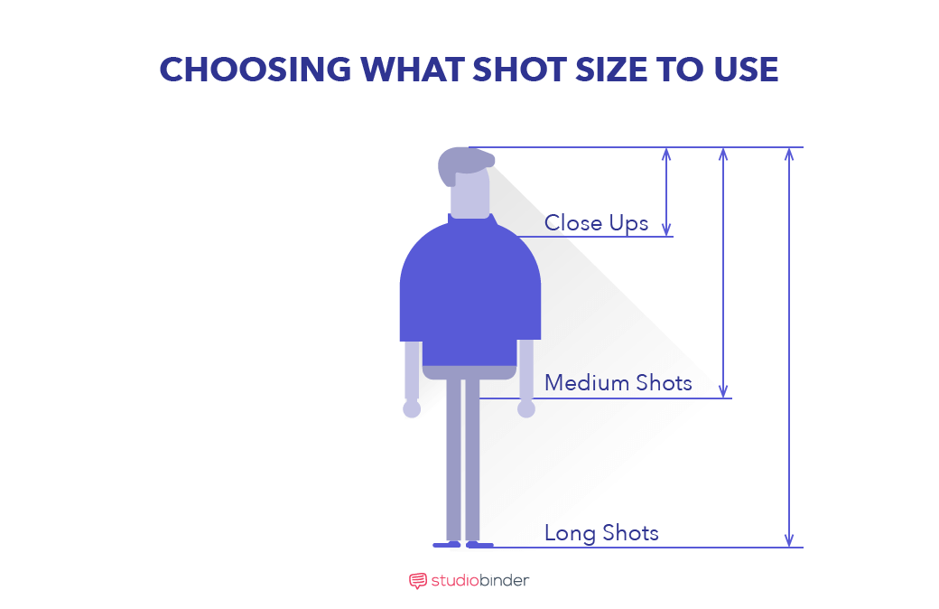 StudioBinder’s Shot List Software_ - Choosing What Shot Size to Use - StudioBinder