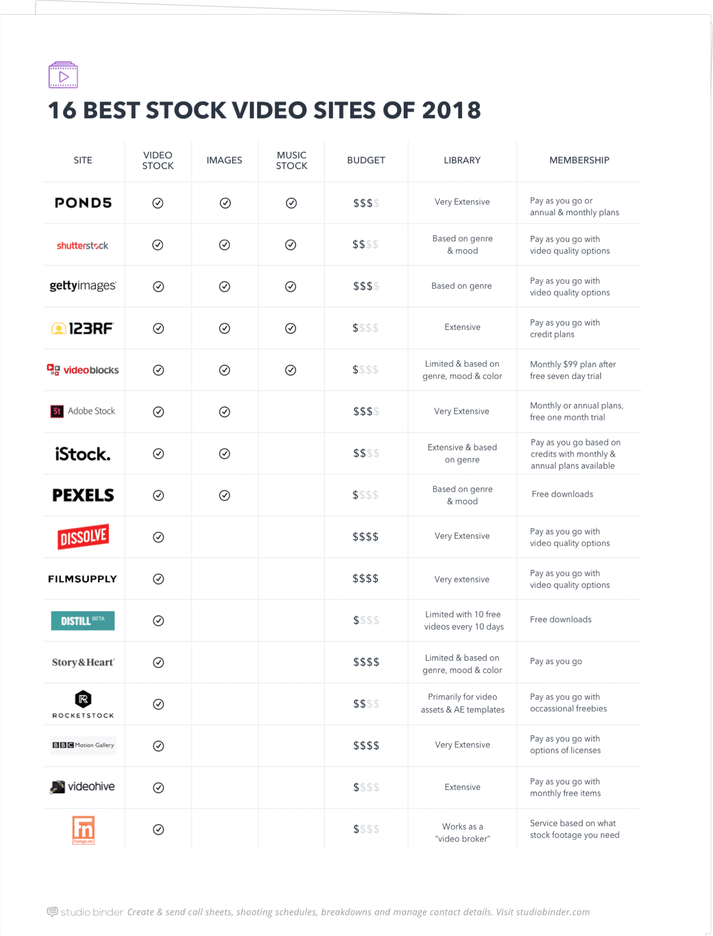 Video Comparison Chart