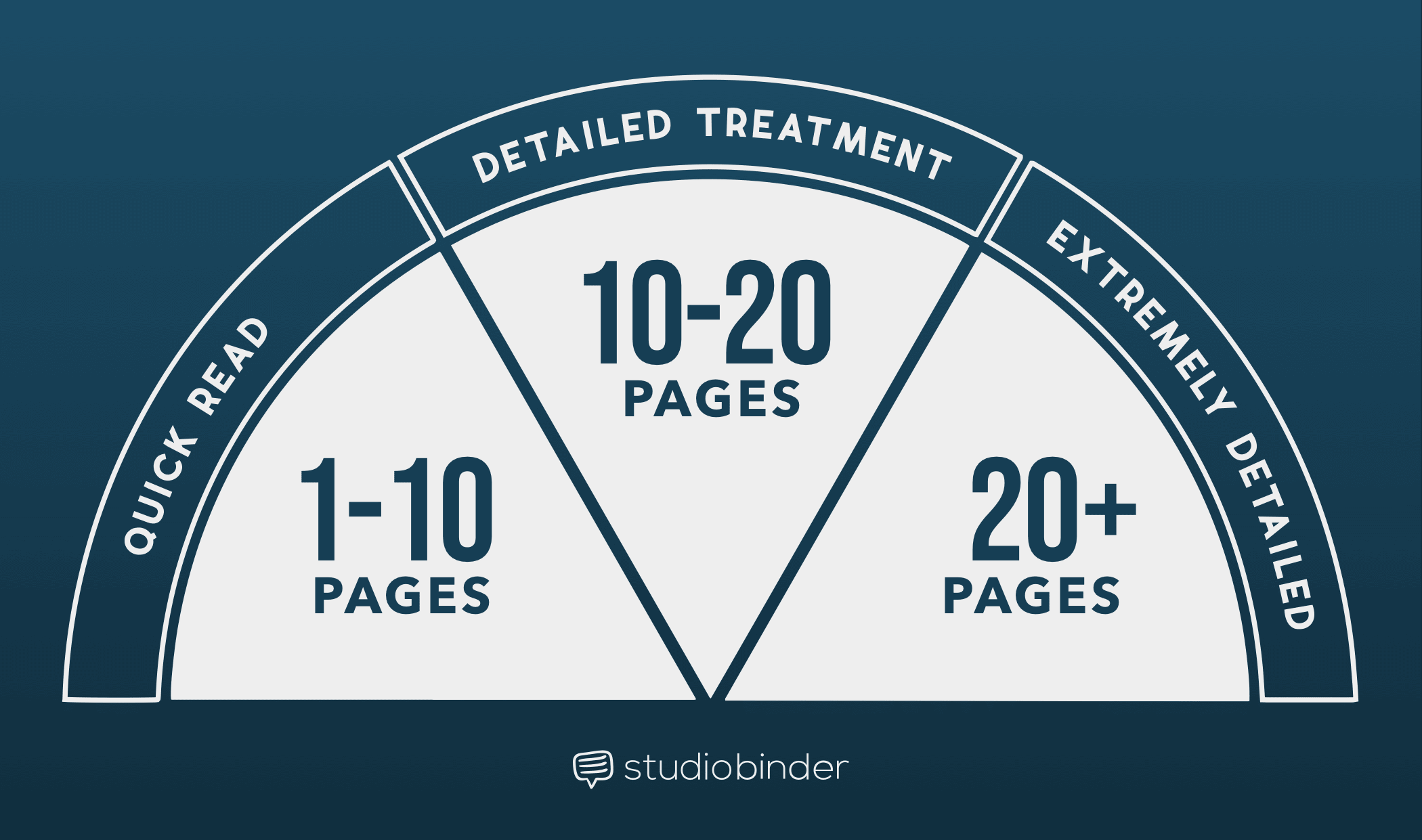 How to Write a Film Treatment Like the Pros - Treatment Graph
