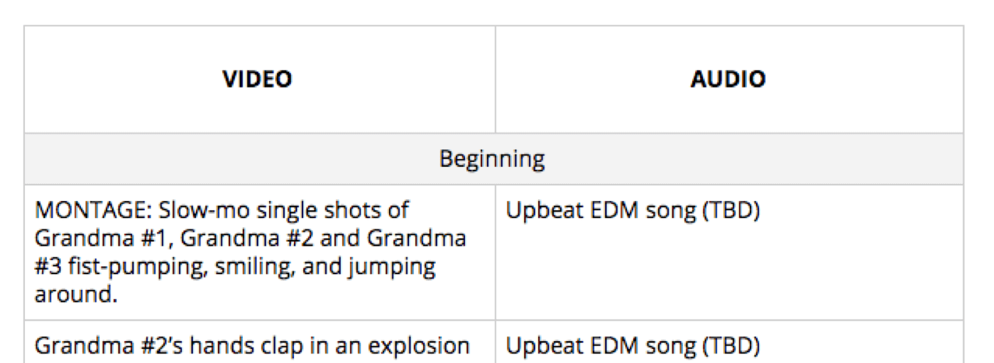 Ultimate AV Script Template Guide [FREE Template]