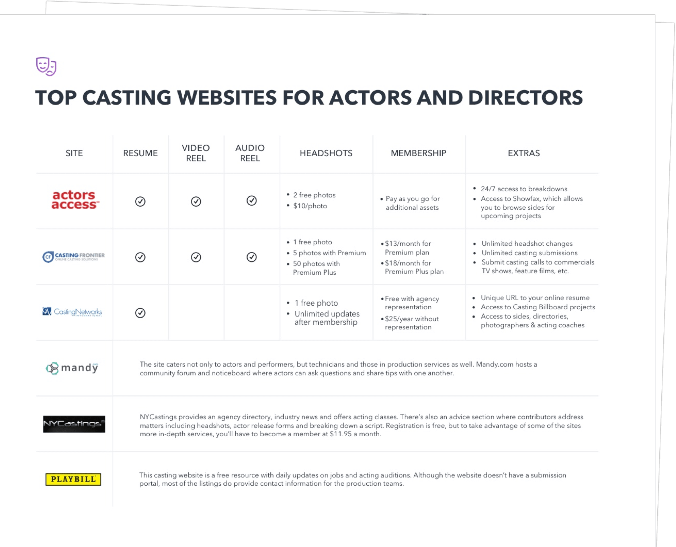 Democratie Bedenk Elk jaar 8 Best Free Casting Websites for Filmmakers and Actors