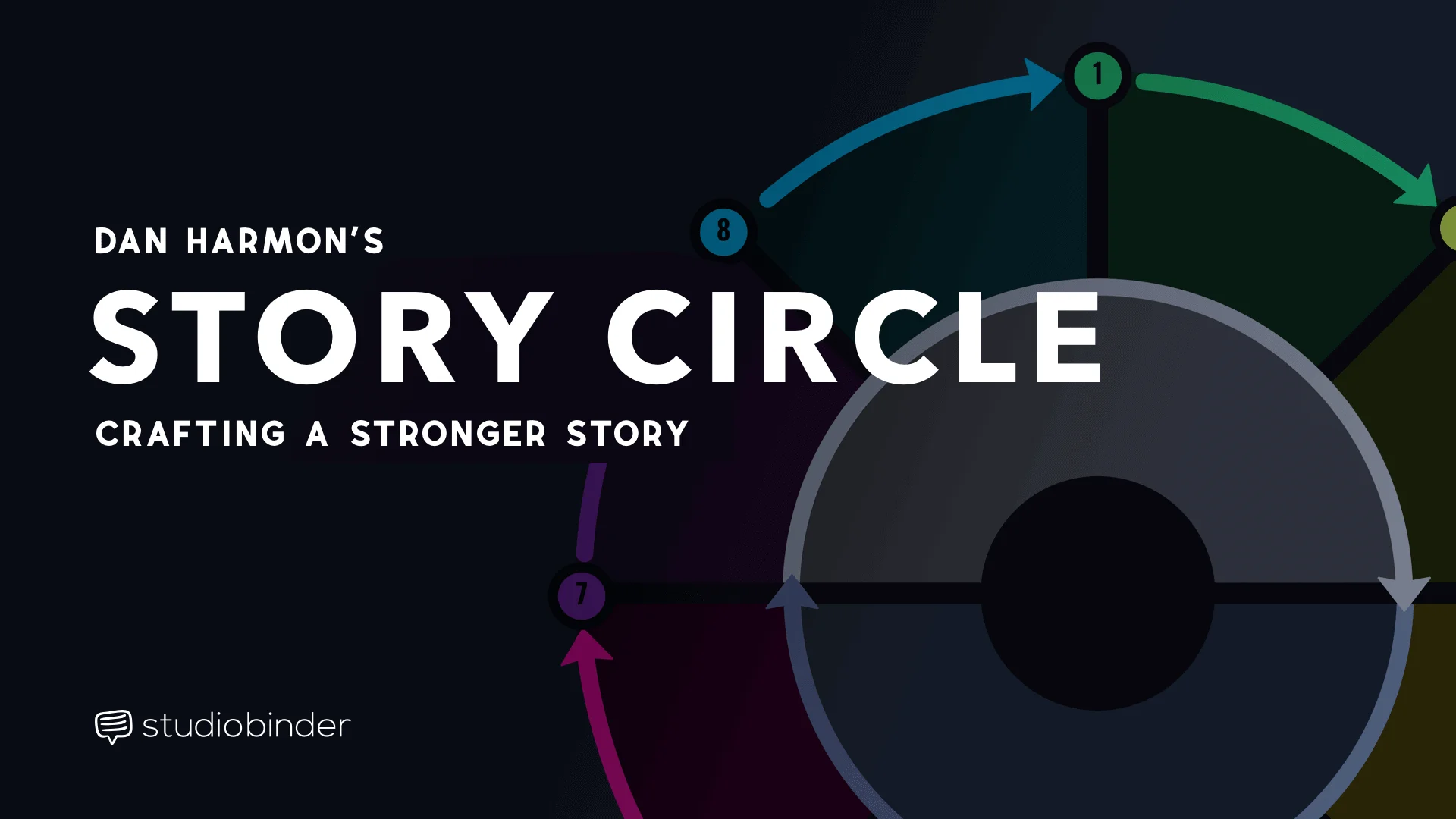 Dan Harmon Story Circle可以帮助你打造一个更好的以故事为特色的StudioBinder