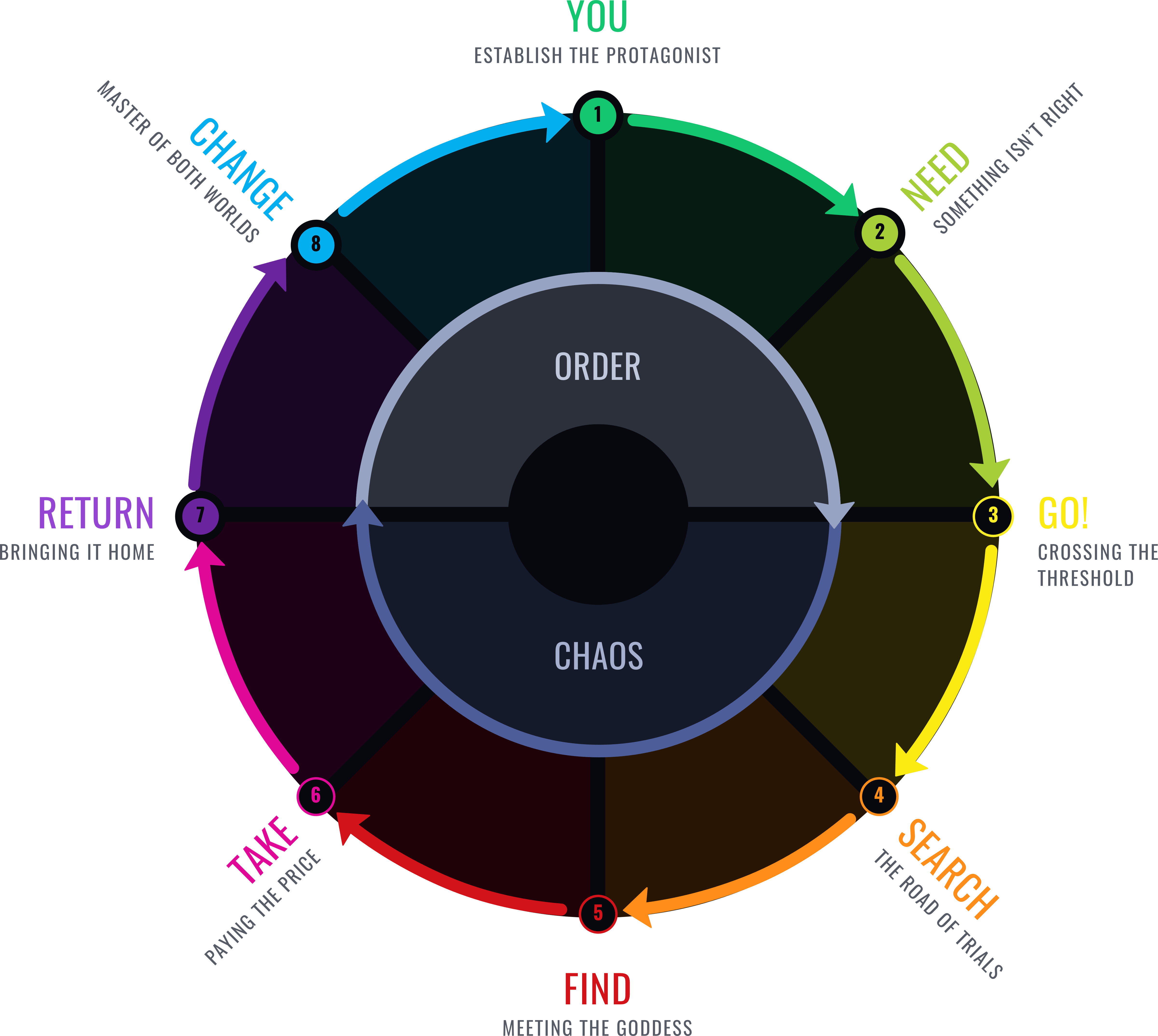 free-story-circle-template-and-workbook-with-examples