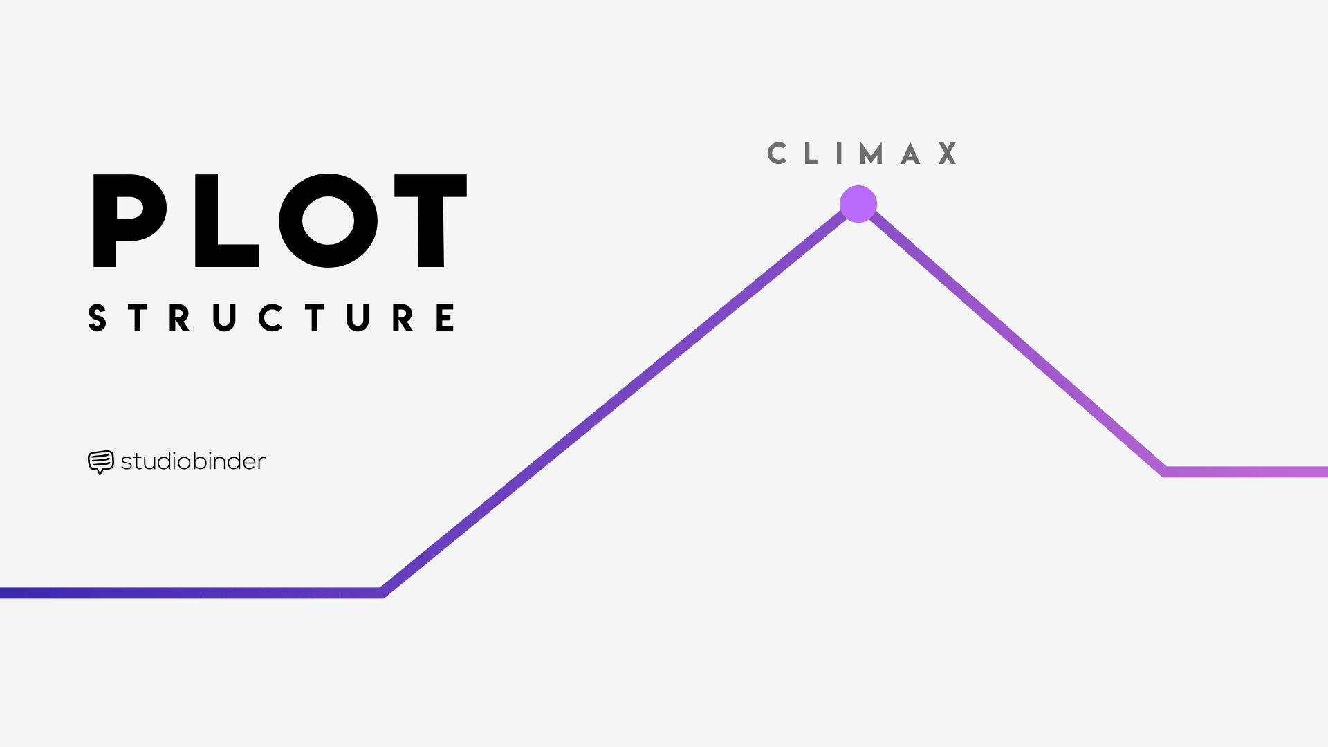 Components Of A Plot Diagram