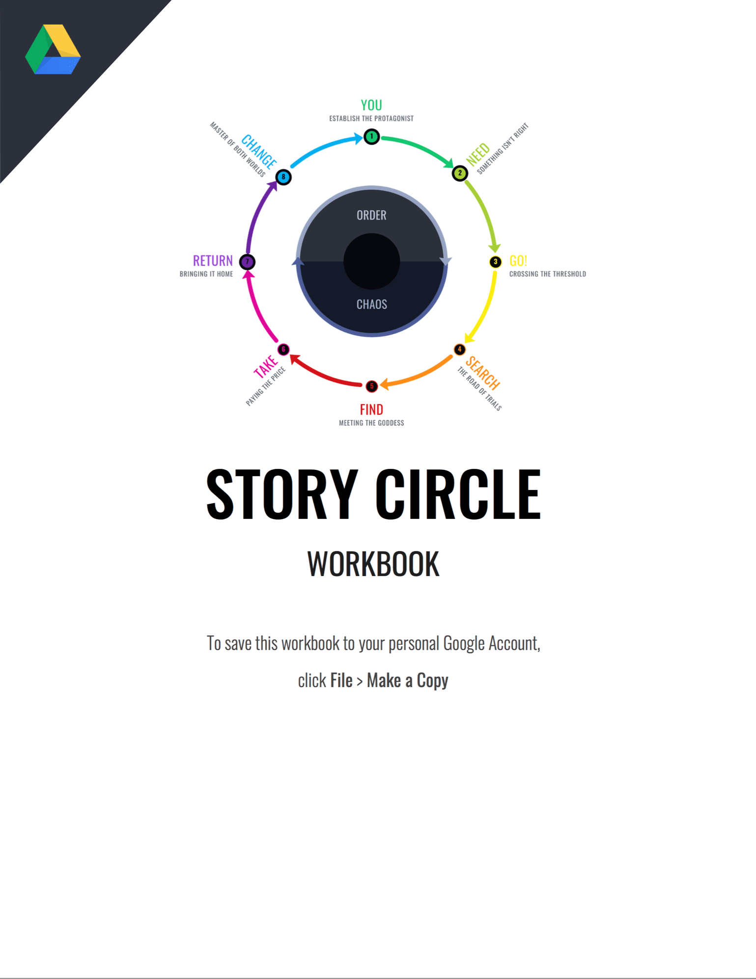 Free Story Circle Template and Workbook [with Examples]