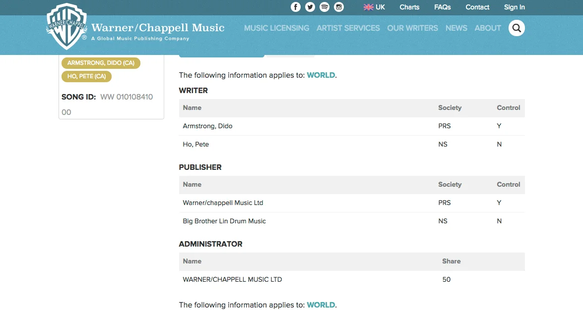 Youtube Royalty Free Music - YouTube Audio Library - Warner Chapell
