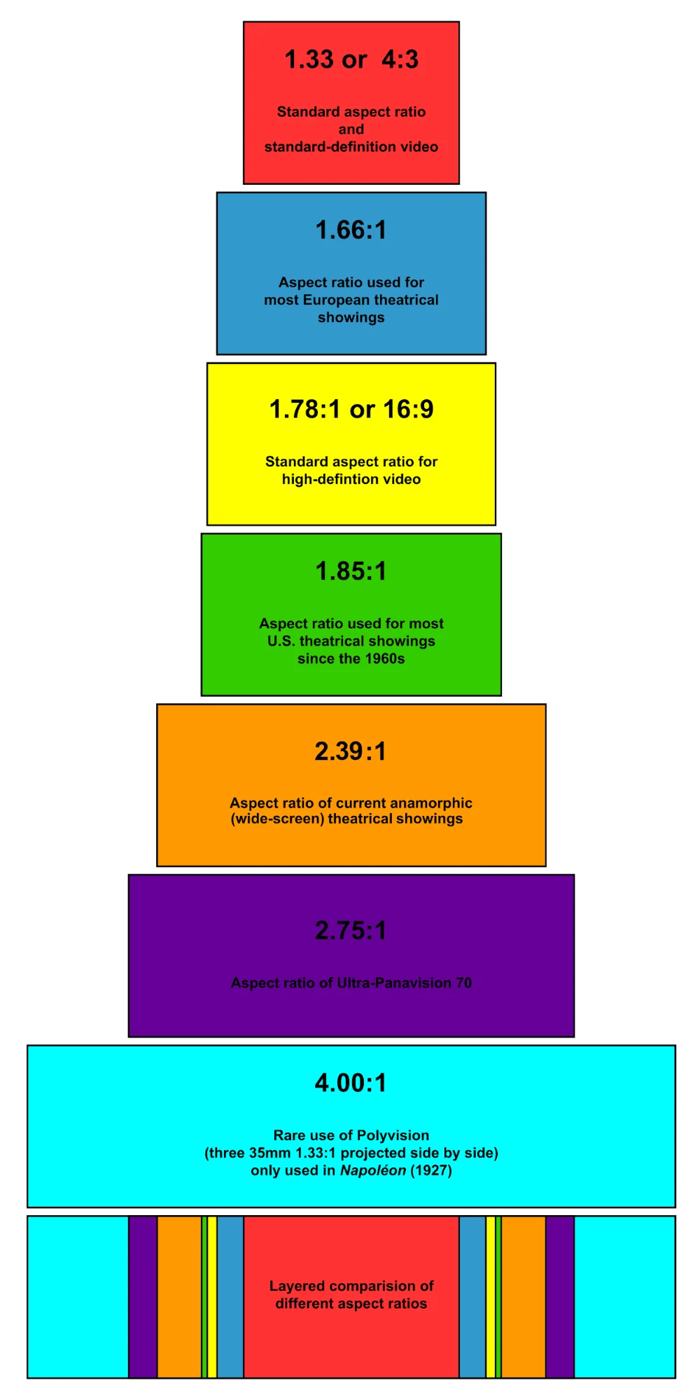 The Ultimate Aspect Ratio Guide With Free Aspect Ratio Calculator