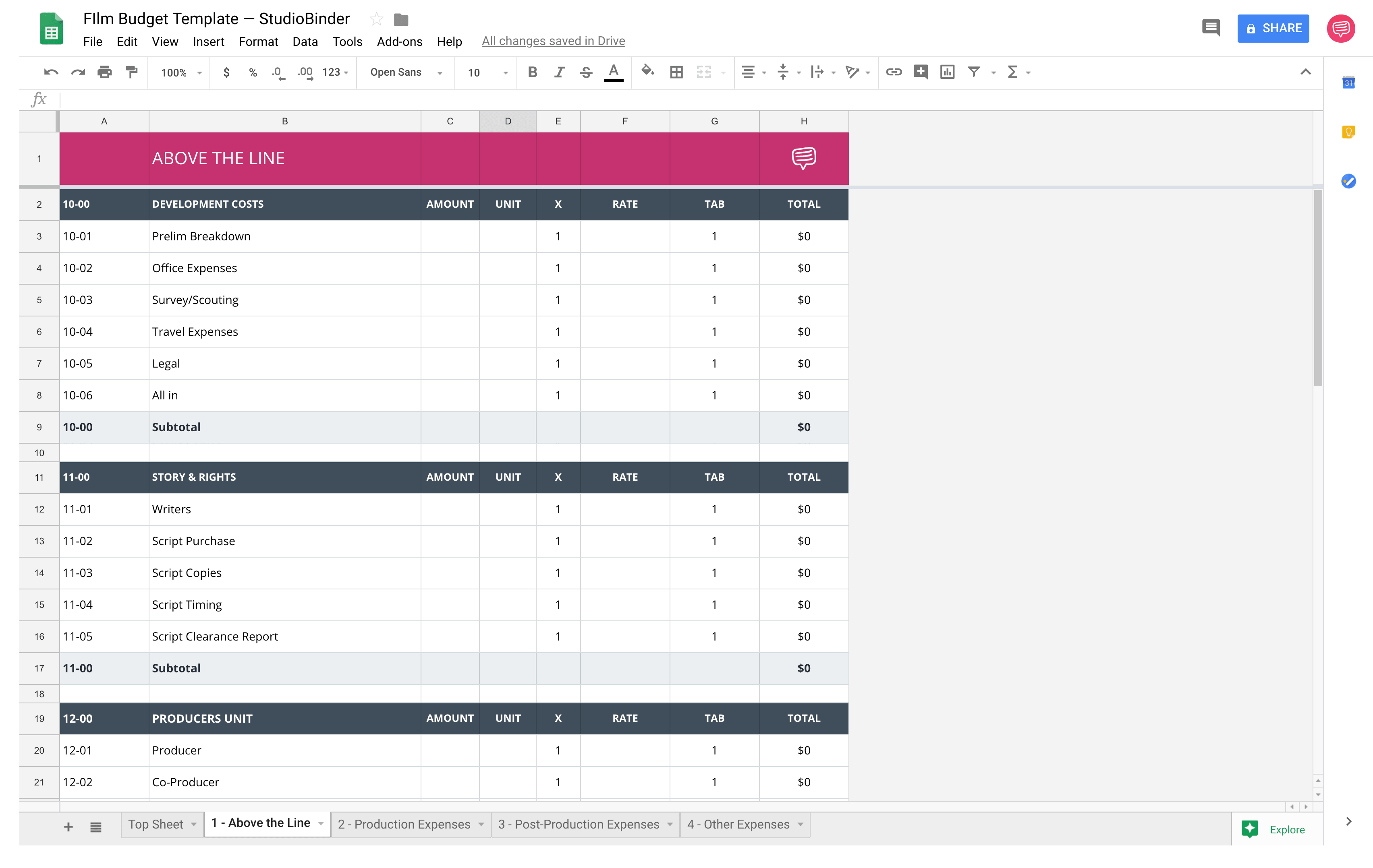 Film Production Chart Of Accounts