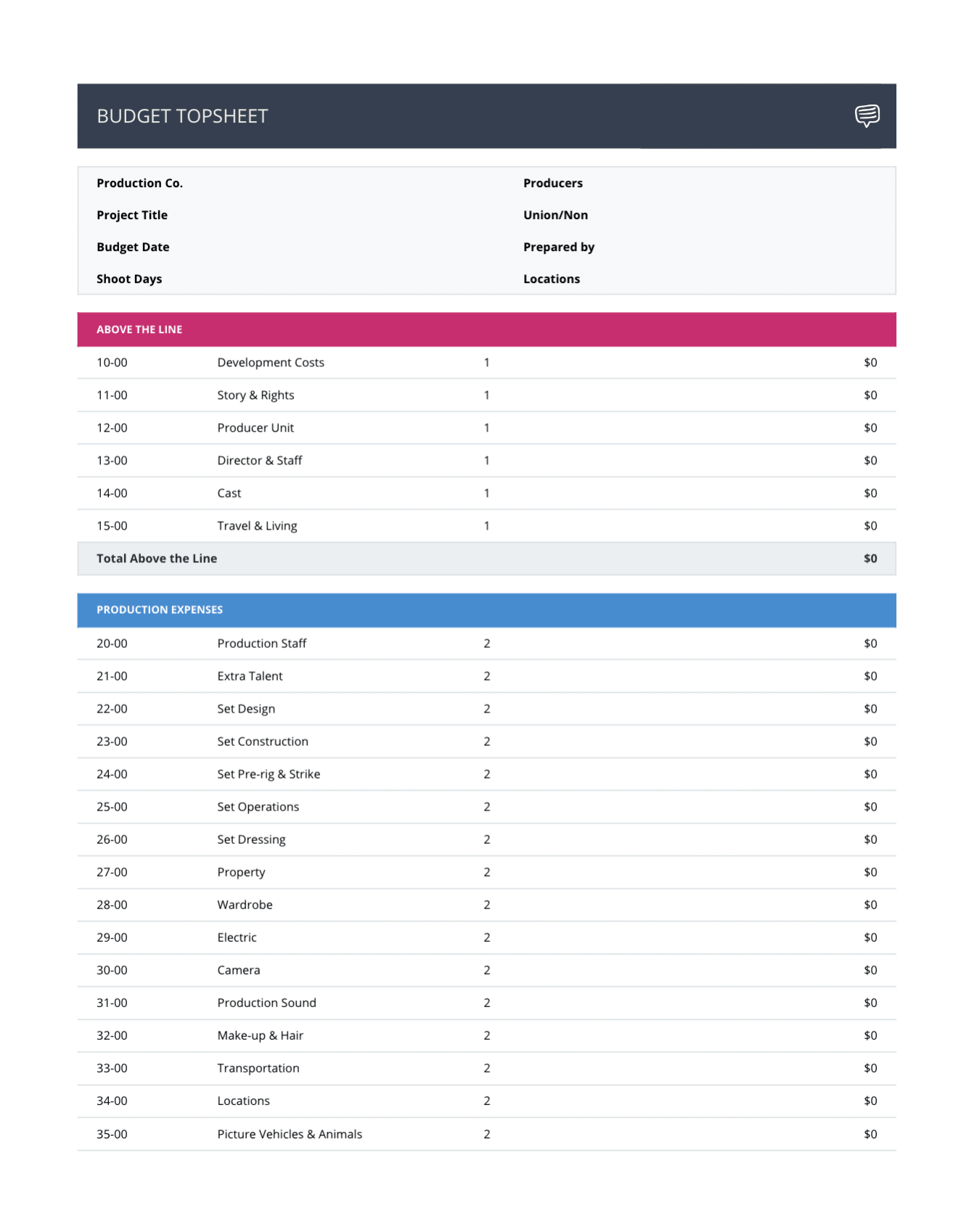 short film budget plan template