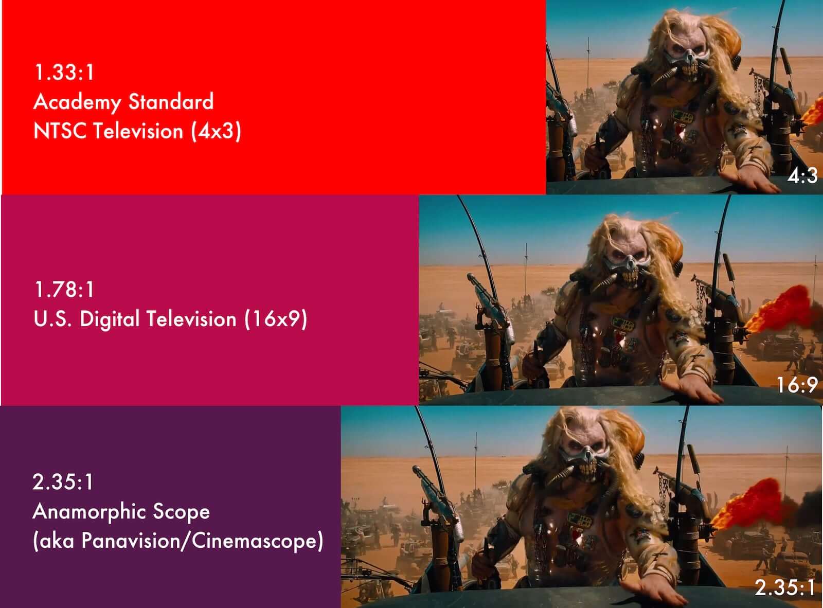 The Ultimate Aspect Ratio Guide With FREE Aspect Ratio Calculator   Aspect Ratio Definition Movie Image Aspect Ratio Examples 