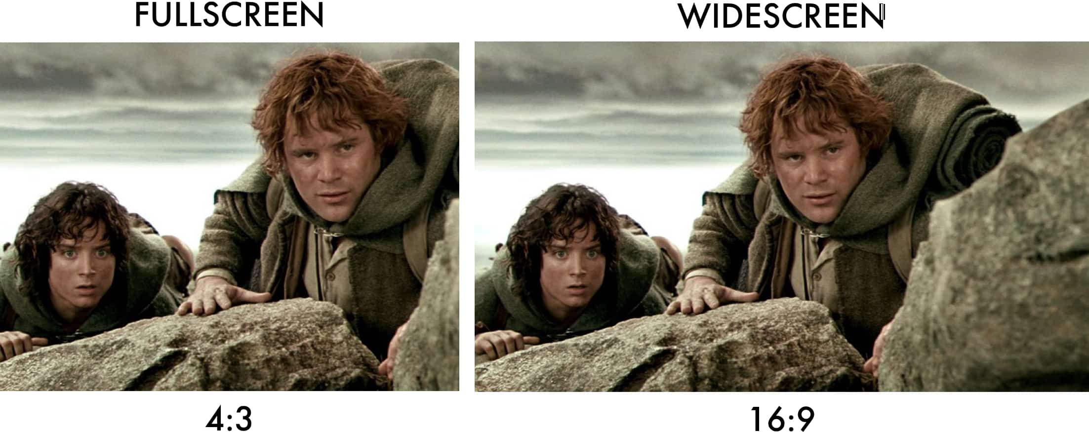 Define Widescreen Aspect Ratio Fullscreen Aspect Ratio - LOTR