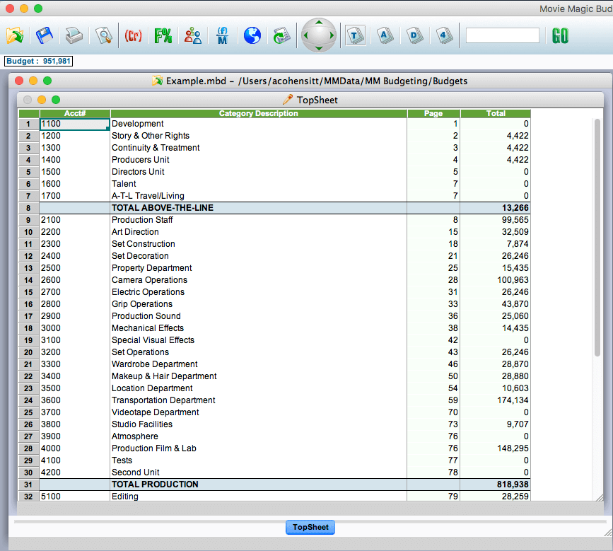free budgeting software for organizations
