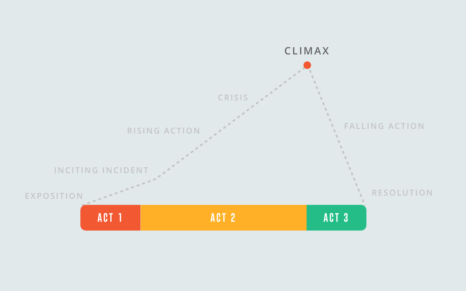 What Is a Plot? Types of Plot, Definitions, and Examples