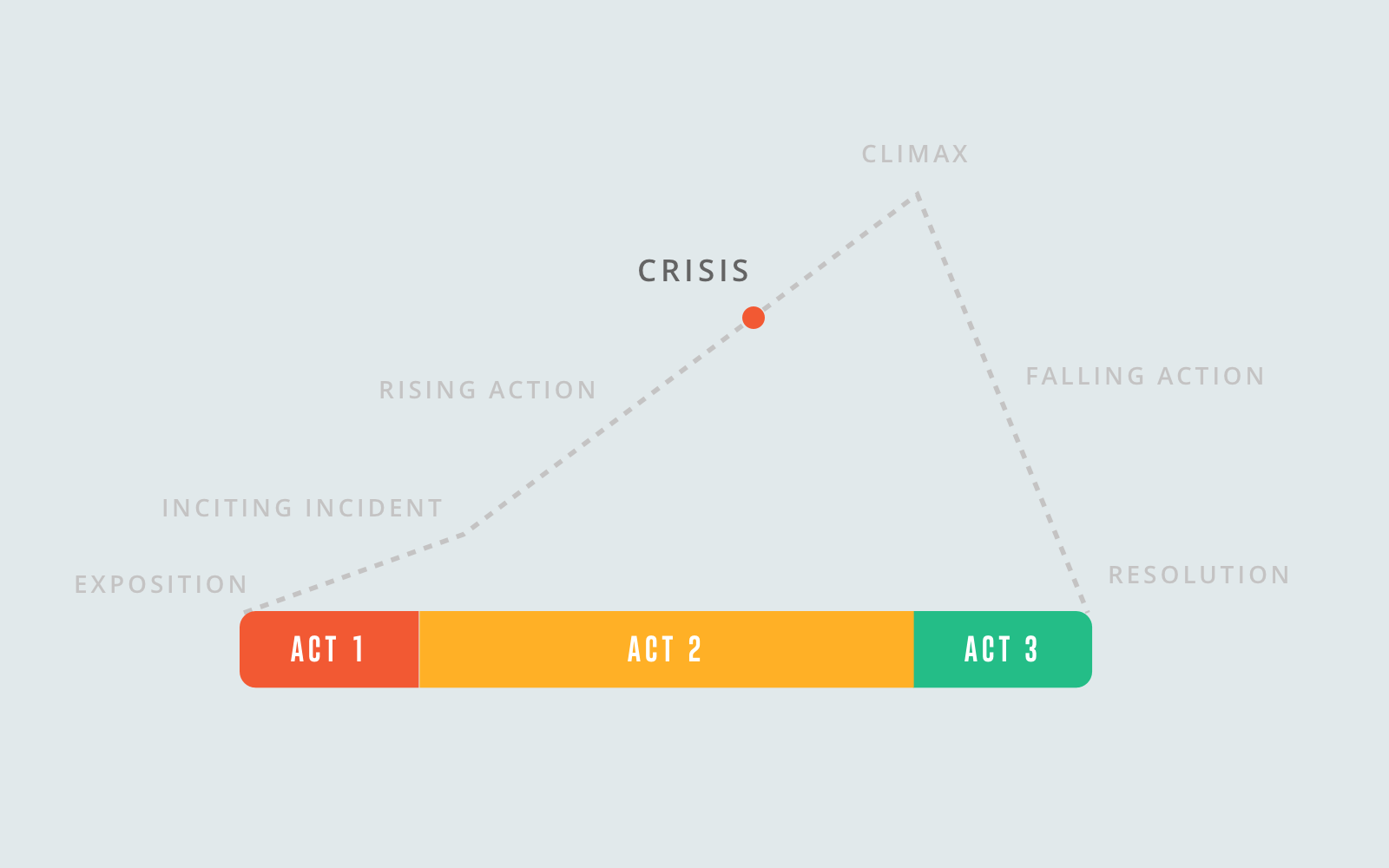 What is a Plot - Crisis - StudioBinder What is a Plot - Crisis - StudioBinder