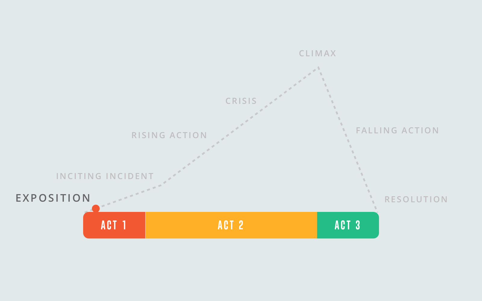 what-is-a-plot-types-of-plot-definitions-and-examples