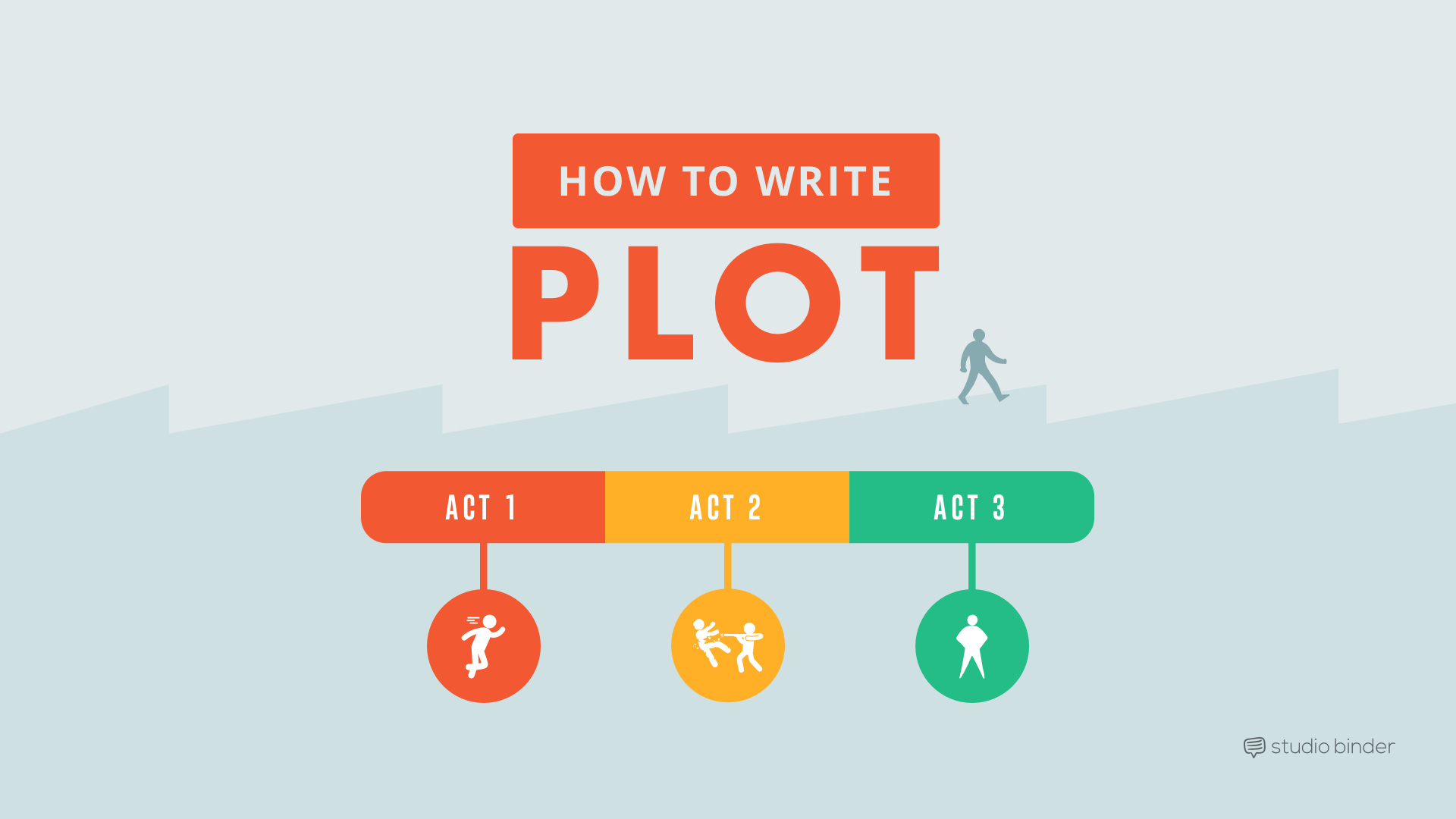 what is a plot example