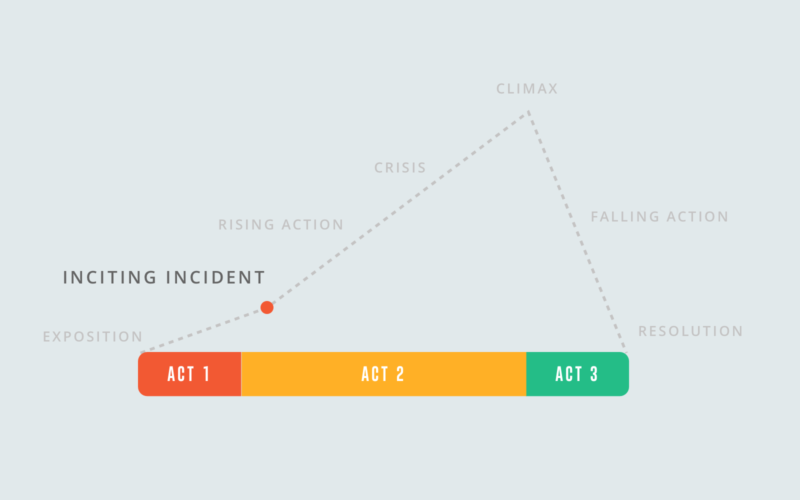 What is a Plot - Inciting Incident - StudioBinder