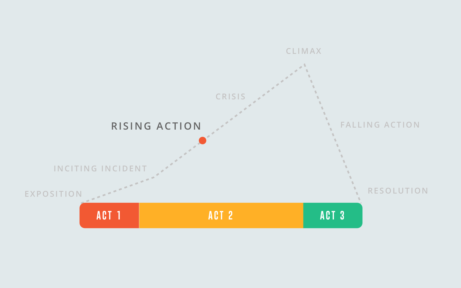 What is a Plot - Rising Action - StudioBinder