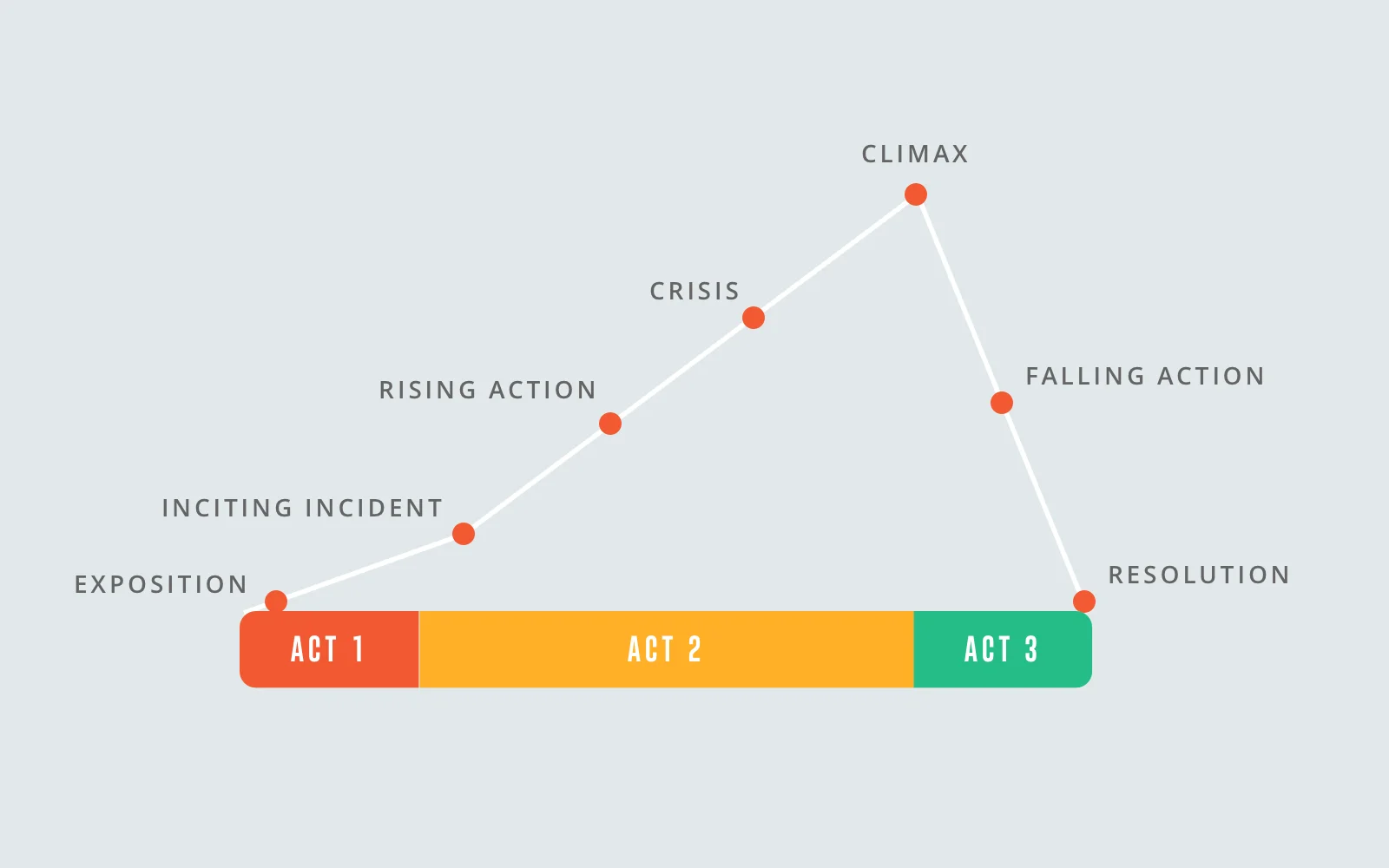 What Is A Plot Types Of Plot Definitions And Examples