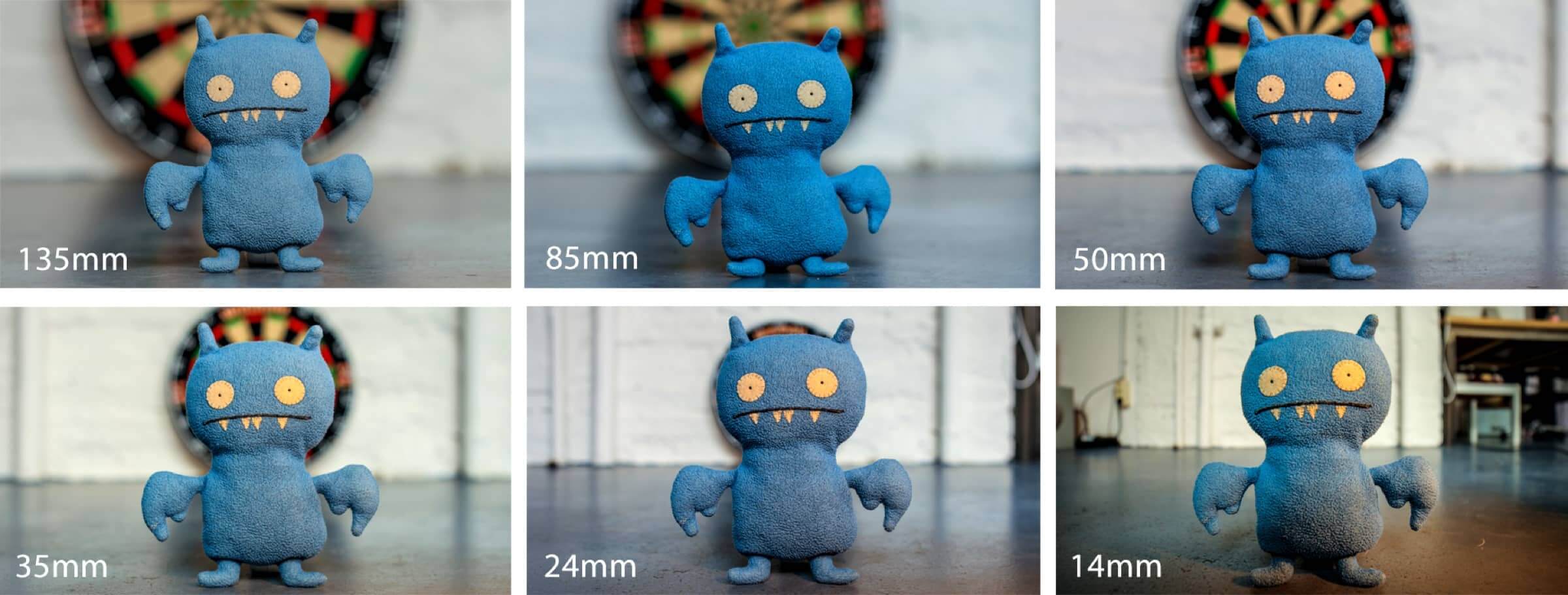 understanding-focal-length- different distance understanding-focal-length- different distance