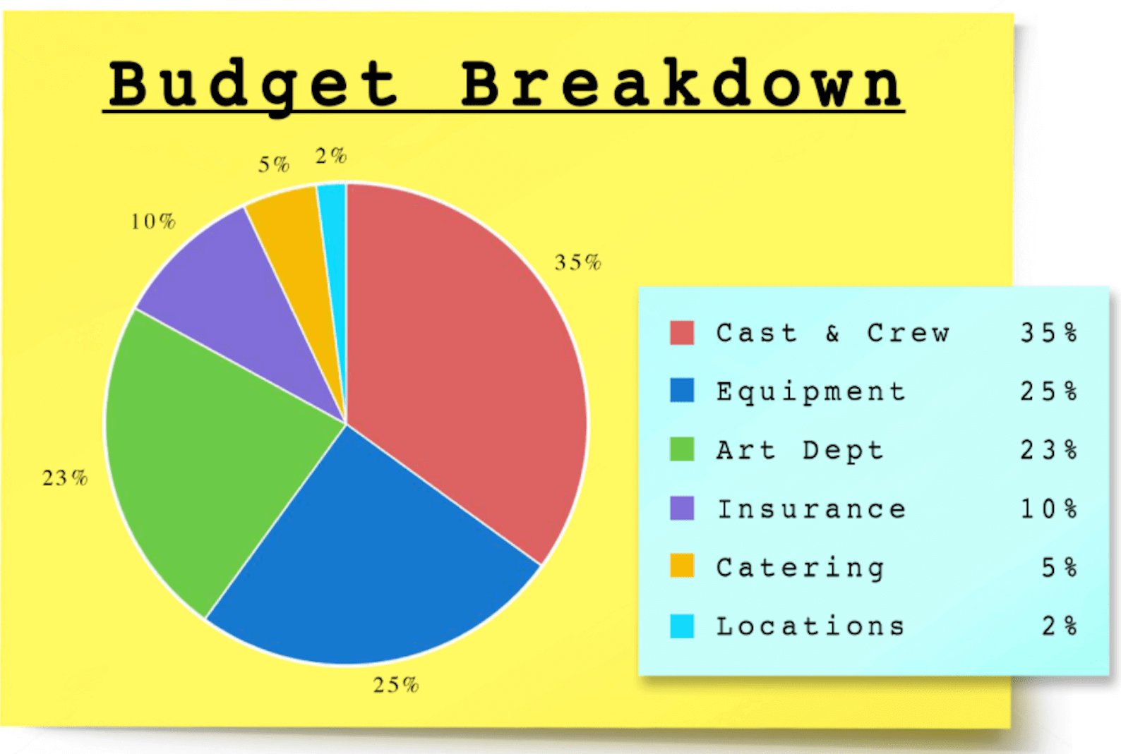 Making a Short Film Budget Breakdown