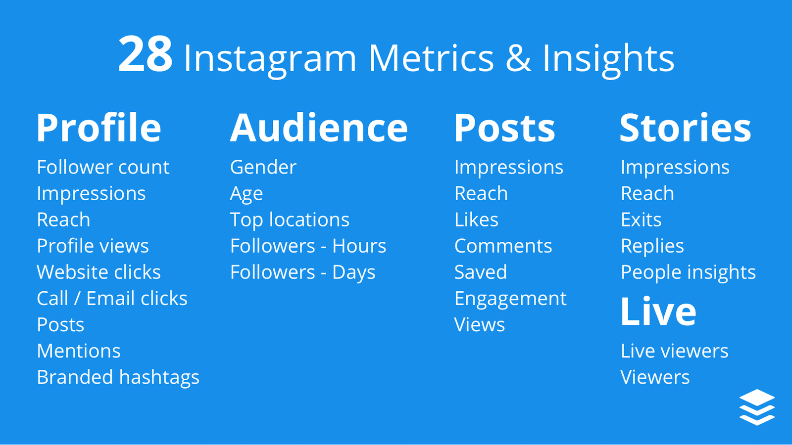 Social Media Advertising Instagram Metrics